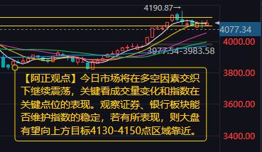 【1月22日A股盘前分析：今日市场多空交织 大盘取决于量能和指数在关键位置的表现