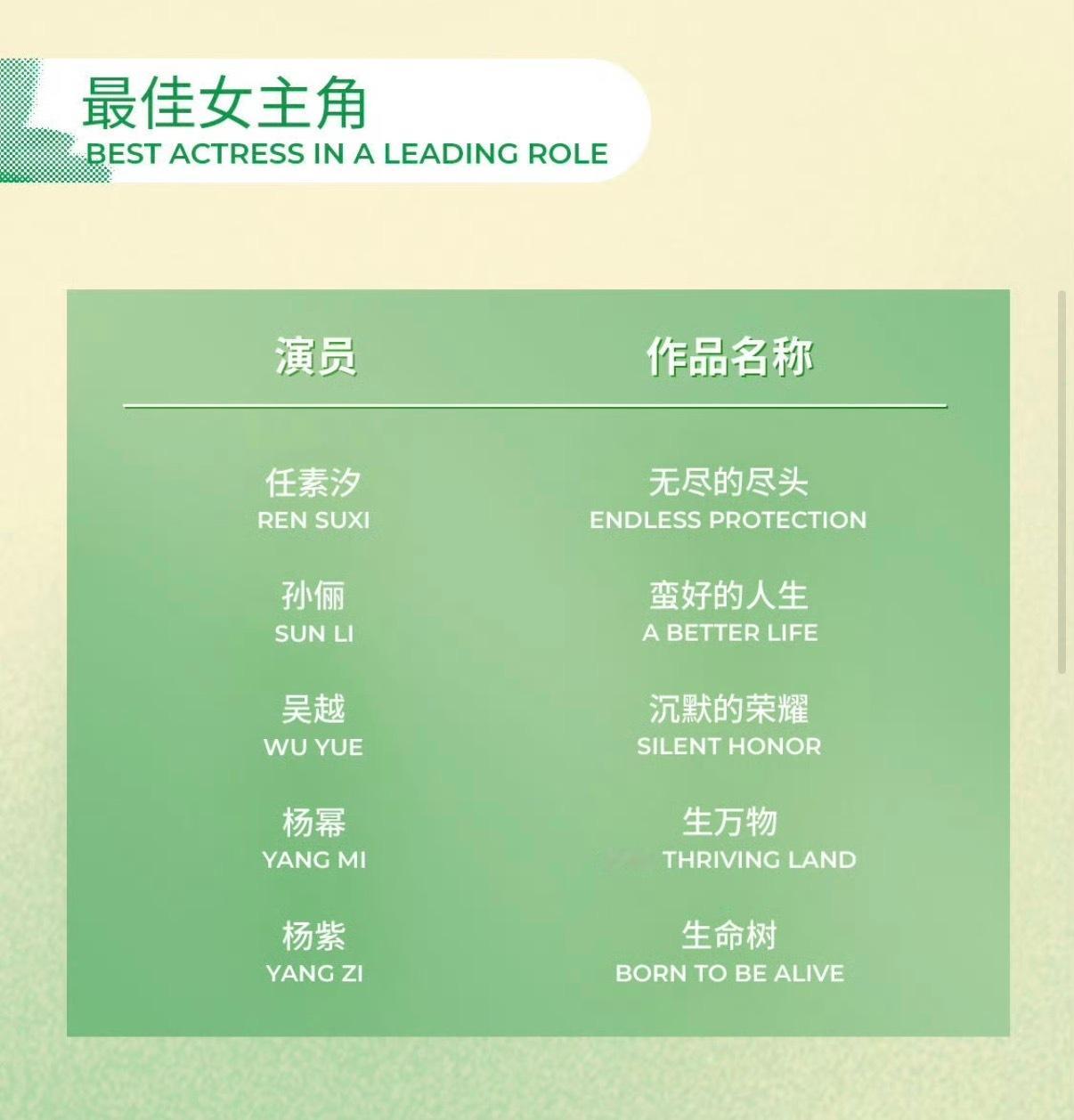 白玉兰最佳女主角提名名单释出 