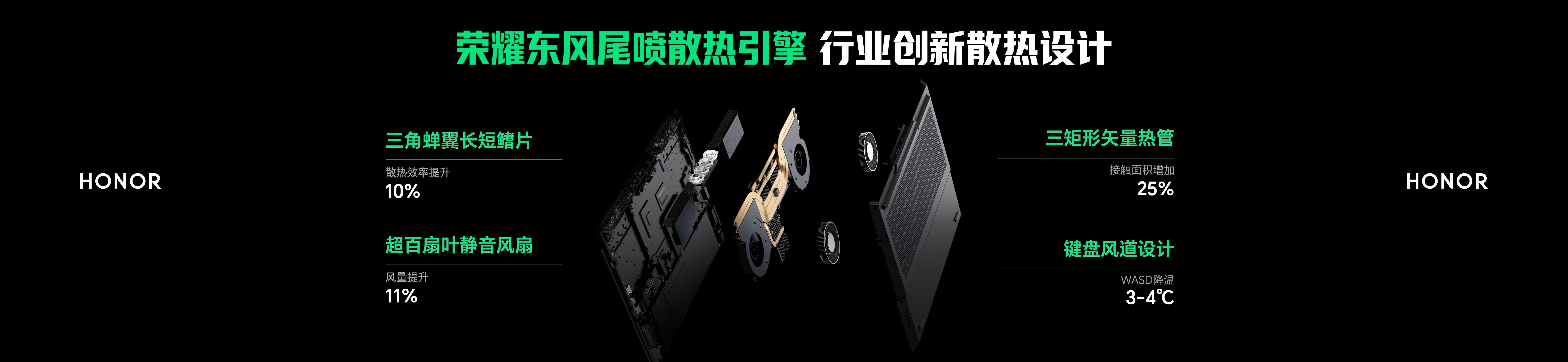 荣耀WIN游戏本发布。H9搭载了16英寸LCD雾面屏，500尼特亮度，300Hz
