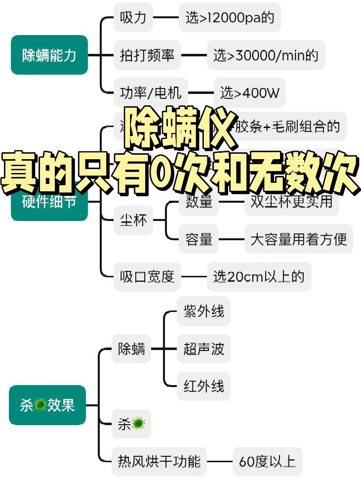 除螨仪只有0次和无数次｜上一个是螺蛳粉