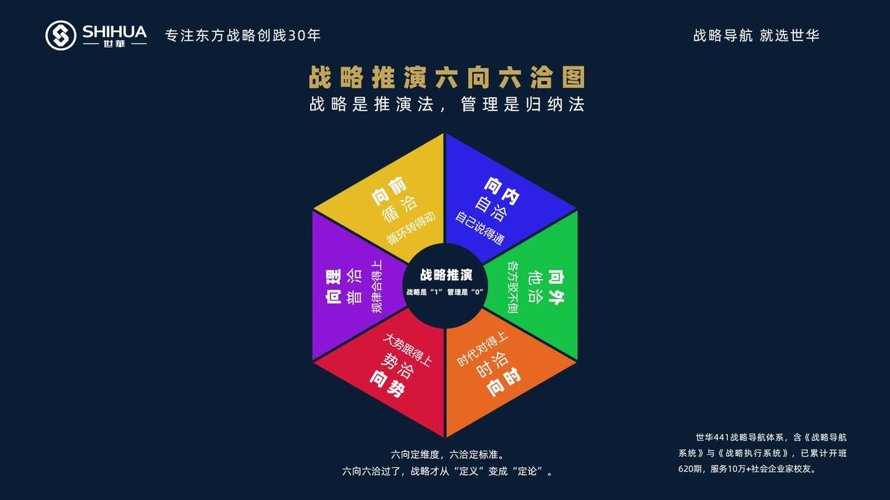 【战略是推演法. 管理是归纳法】
人有两种思维逻辑：归纳法和演绎法。
管理思维是