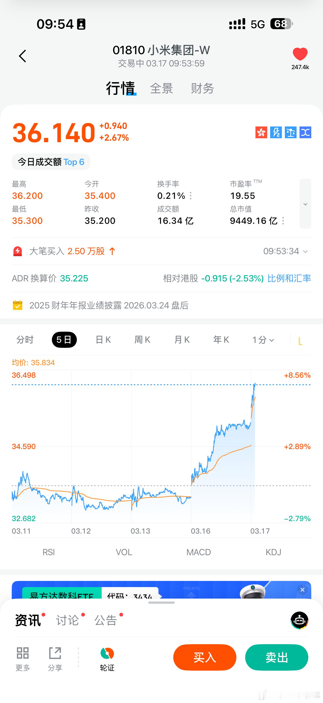 资本市场嗅到了什么小米汽车