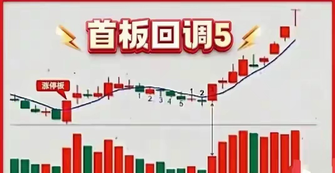 涨停回调抓主升浪：认准这5天，捕捉多轮连板牛股不少股民炒股多年，一直有个解不开的