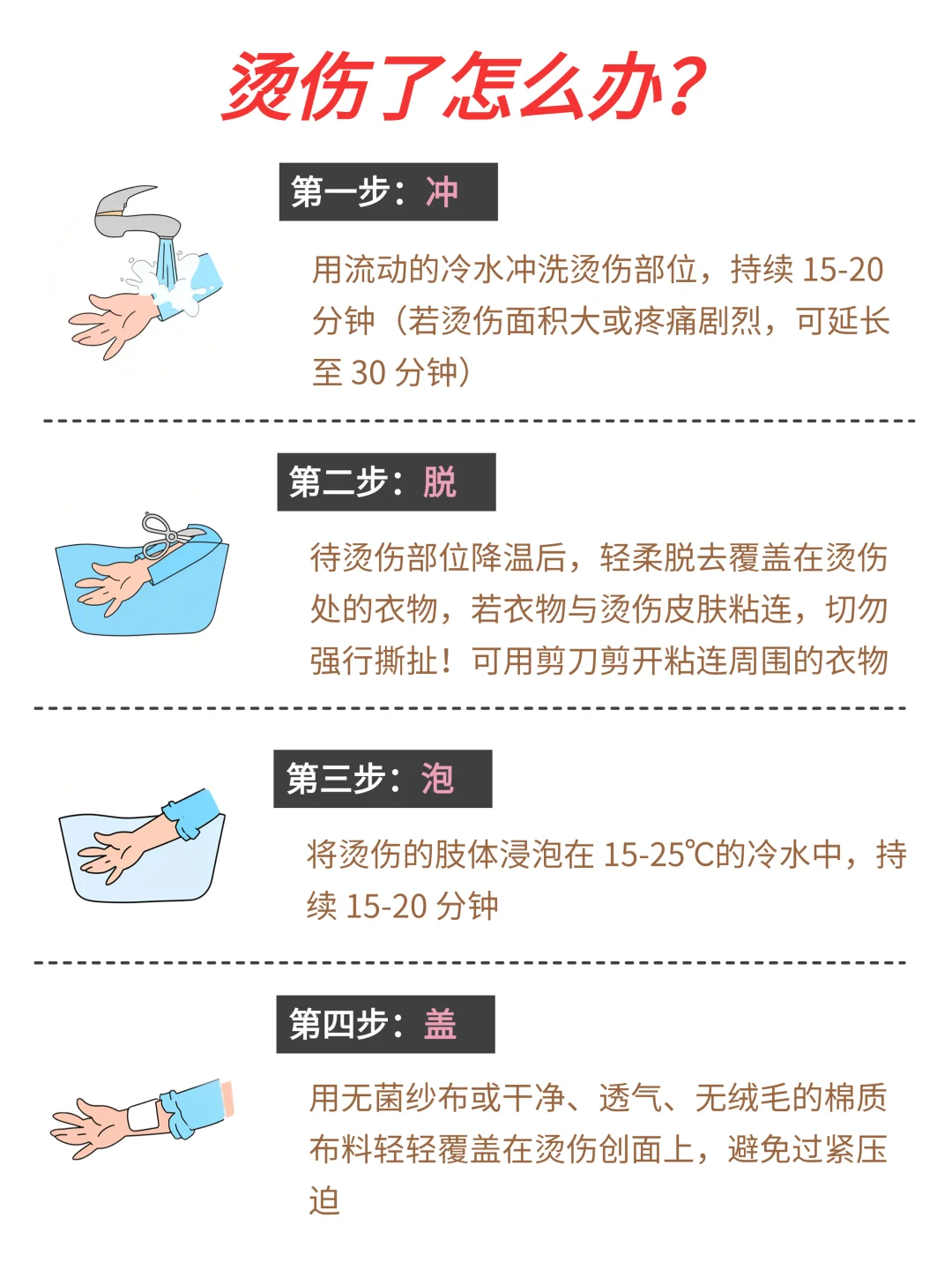 烫伤了怎么办❓记住这黄金4步❗