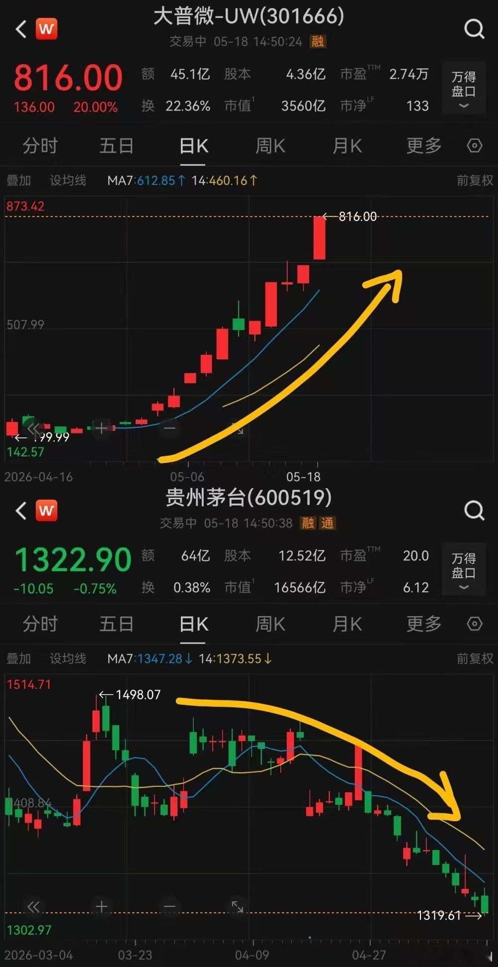 有人说：A股，跟美股学的对冲策略——砍老登+补小登 