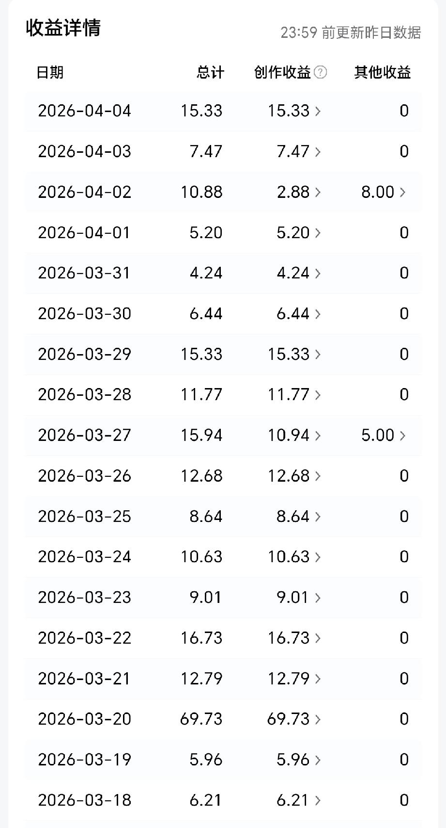 我是遇到瓶颈了吗？每天坚持创作微头条，按微头条创作要求，一审二审小心谨慎，内容也