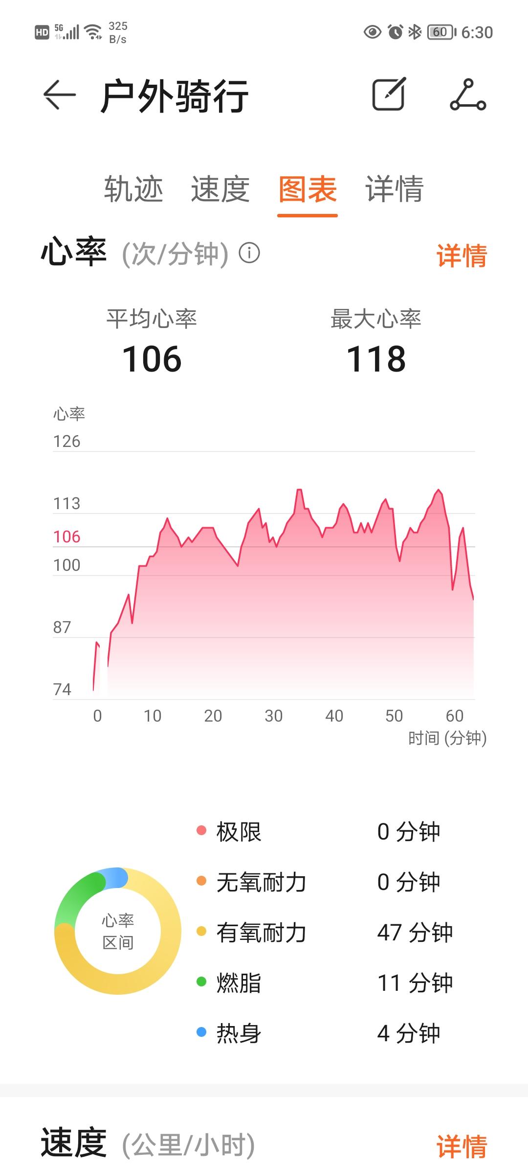 谁能解释这种现象

我现在每天都骑自行车，上午八点多大约骑20公里，下午4点多大