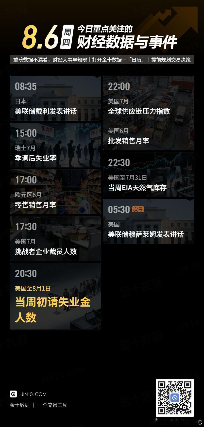 今日财经数据与事件：☆17:30，美国7月挑战者企业裁员人数；☆ 20:30，美