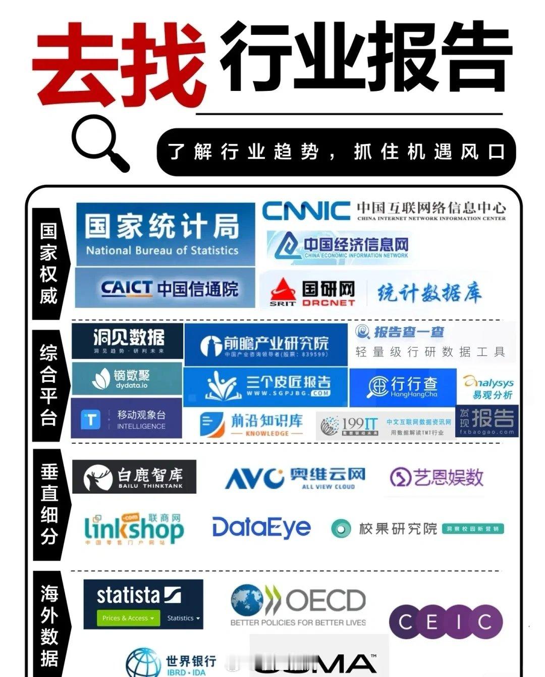 去哪里找行业报告？ ​​​