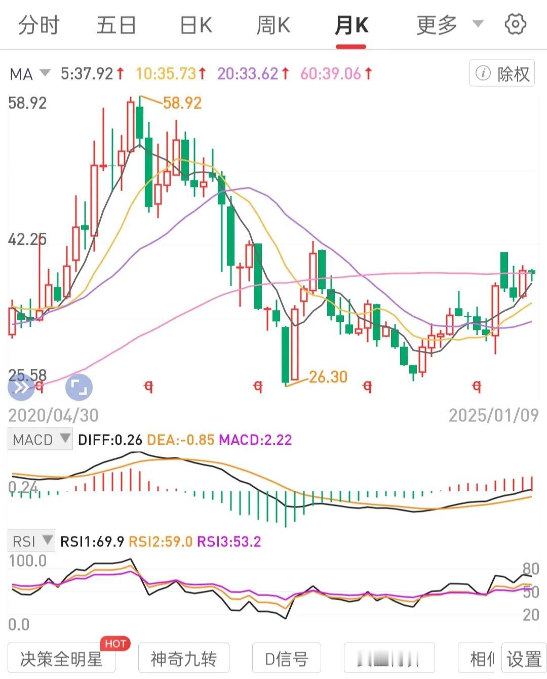 做正积累股权资产，正复利前行。让钱生钱，打造现金流被动收入自来水管道。
资产是一