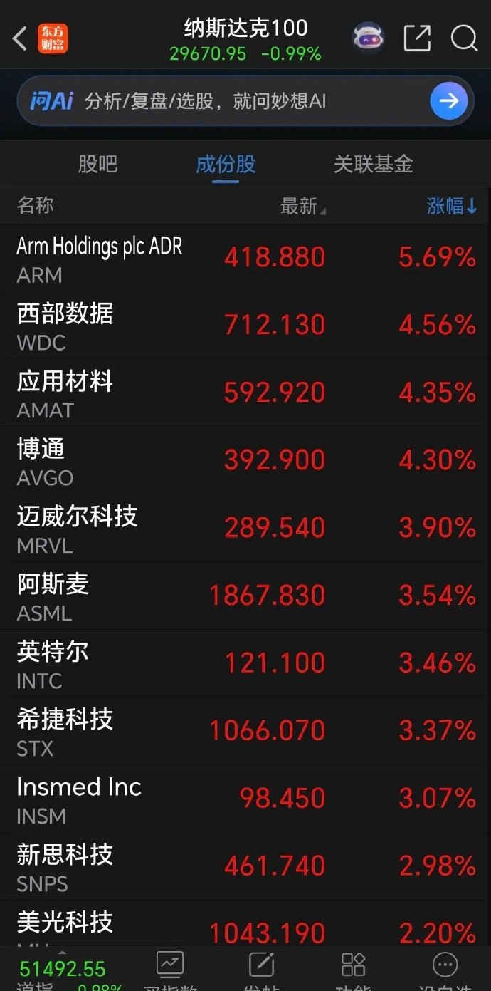 利空来袭，黑四又来了？美联储维持利息不变，但是，最新“点阵图”中表现出年内有加息