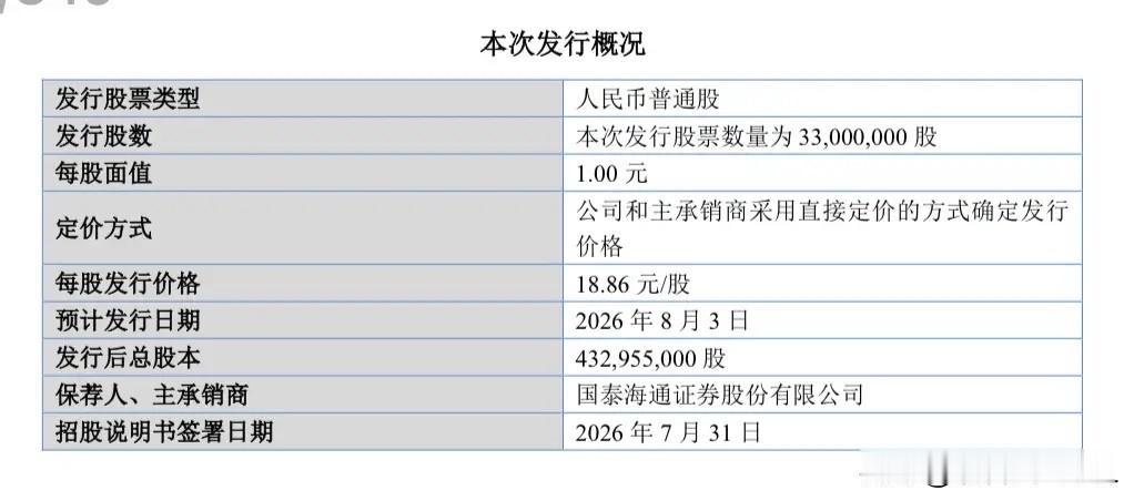 杰理科技千呼万唤始出来，8月3日（周一）发行

北交所网站刚刚发布消息了，杰理科