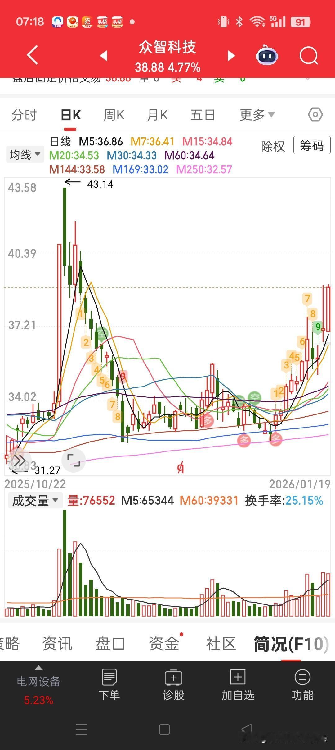 牛眼看市场——一种模式做到极致
天气预报中早就翻江倒海的大雪终于降下来了，漫天飞
