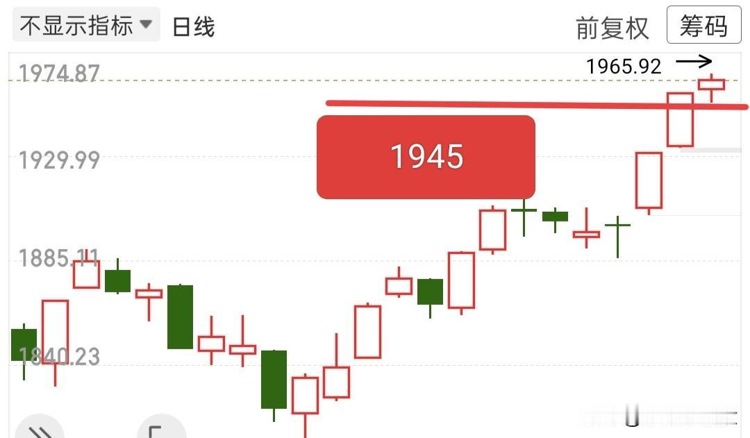 保险板块实在太强了，它一直托举着指数，这种权重护盘，很明显是失真的，只能吸引散户