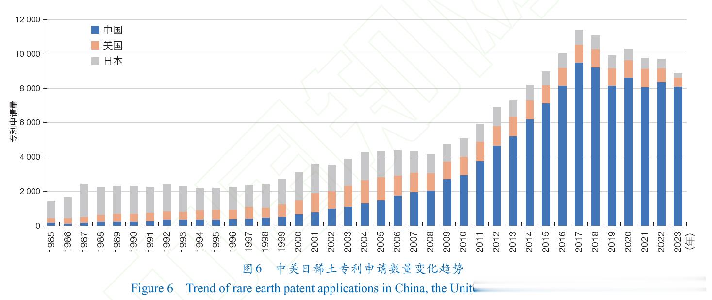 中国在稀土技术领域的统治力真的是太强了，这张王炸牌在第一阶段的时候没发现，第二阶