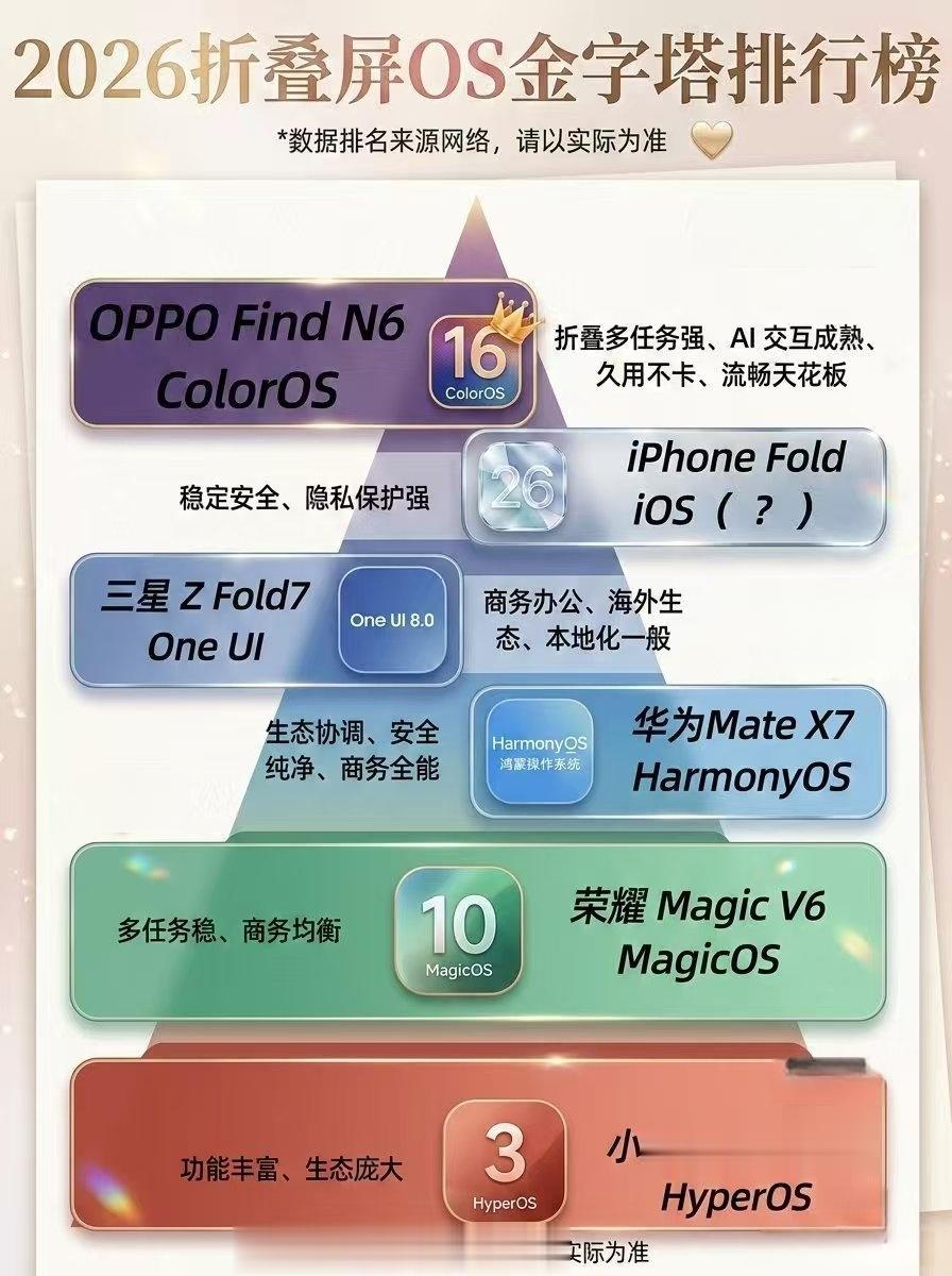 26年由于果子哥也要进场折叠屏了 今年肯定是个折叠大年 对折叠屏感兴趣...