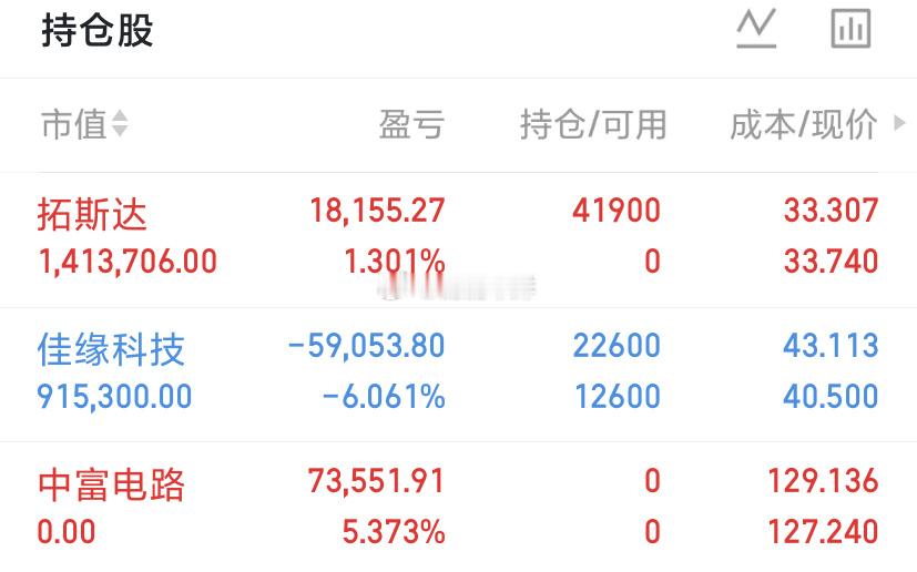 这行情还是洛袋为安为好 