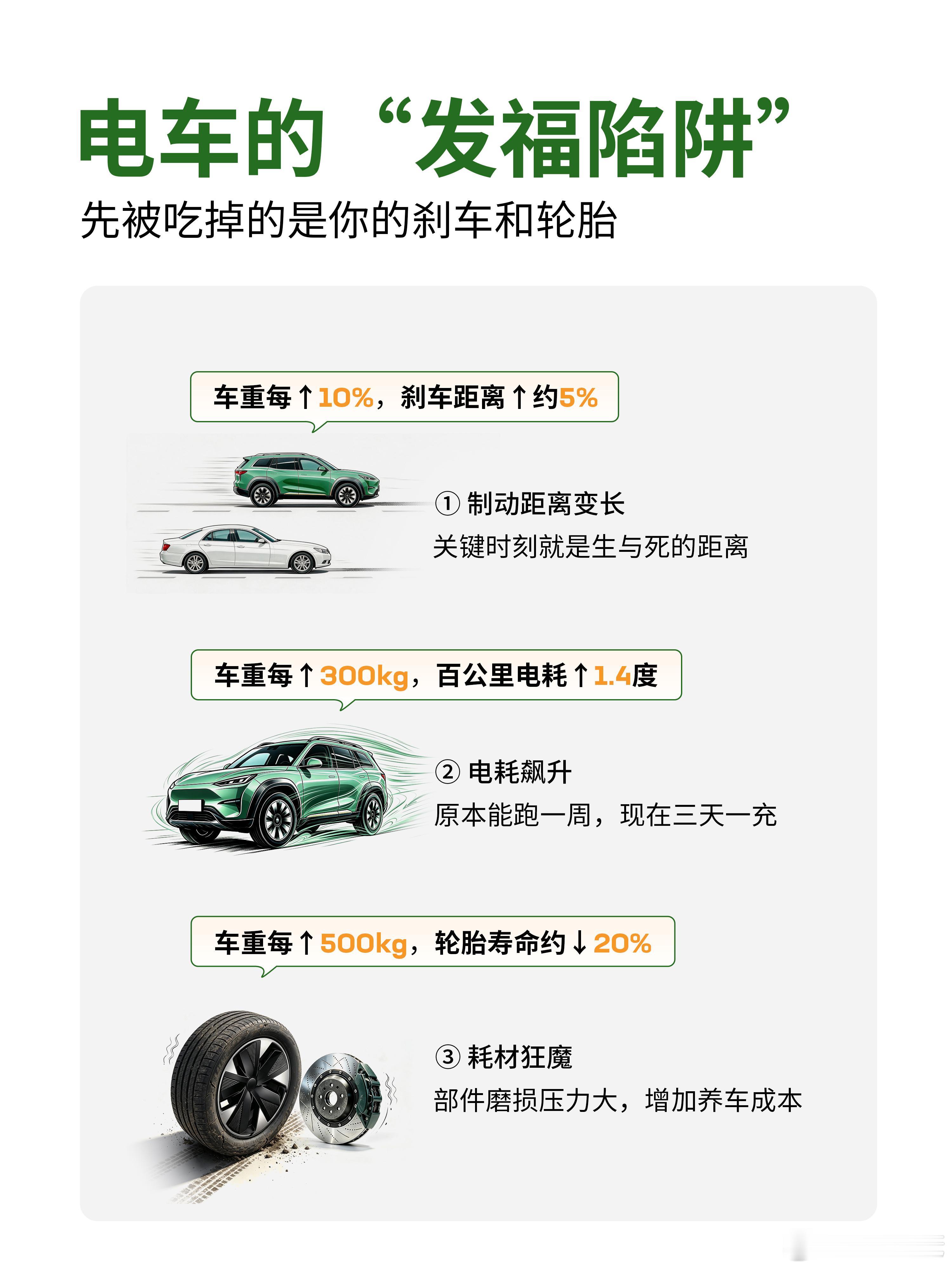 还是那句话，车重≠安全车重每增加10%，刹车距离增加约5%车重每增加300kg，