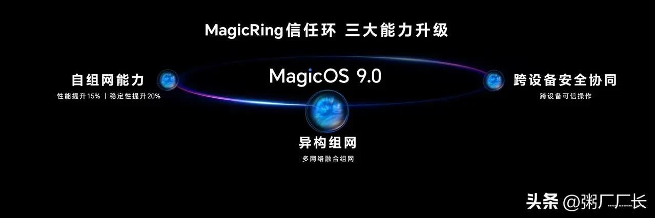 magic7该不该买？就看magic os9的动效能不能赶超orange os以