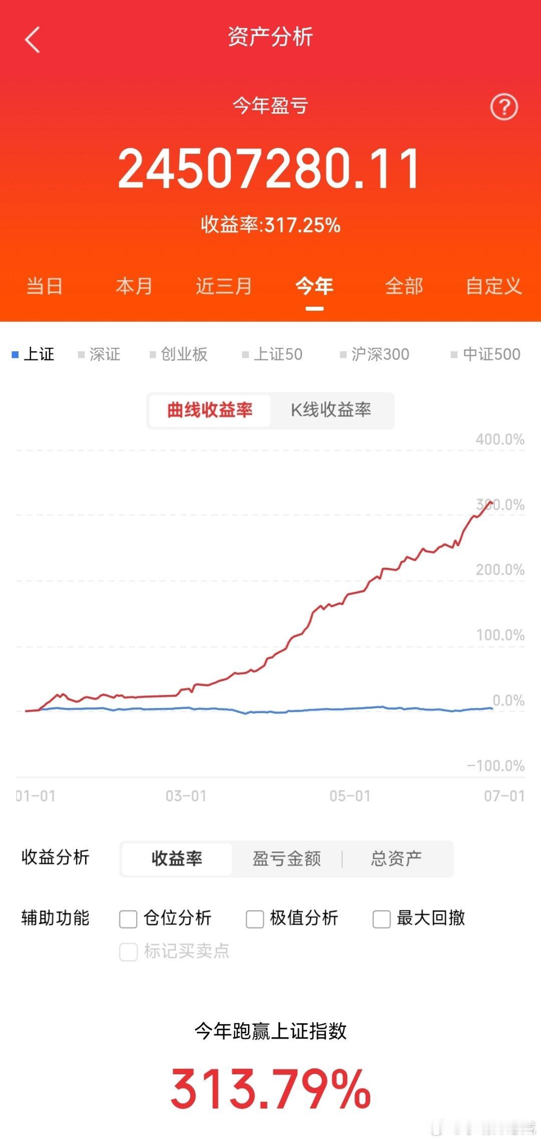 算力上游材料涨价受益低估值股票1、金钼股份（601958）最新股价：27.80元