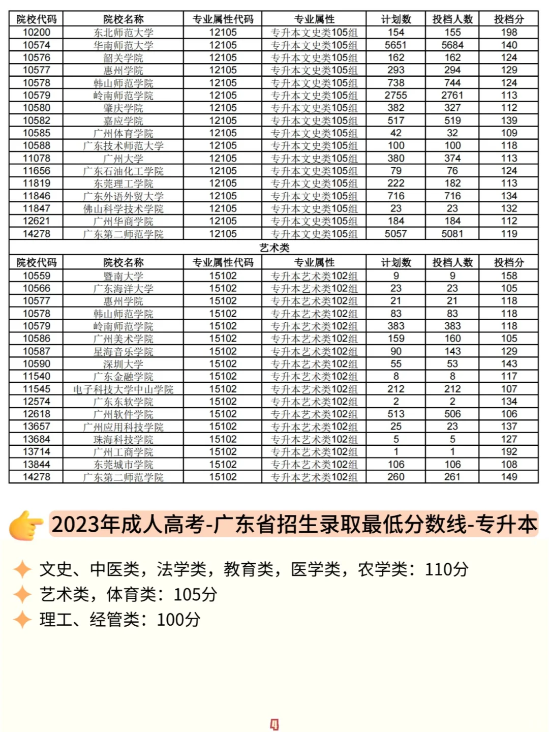 成考来看!!要考多少分才能上岸？