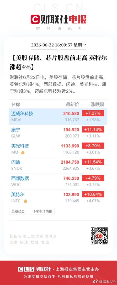 【美股存储、芯片股盘前走高 英特尔涨超4%】财联社6月22日电，美股存储、芯片股