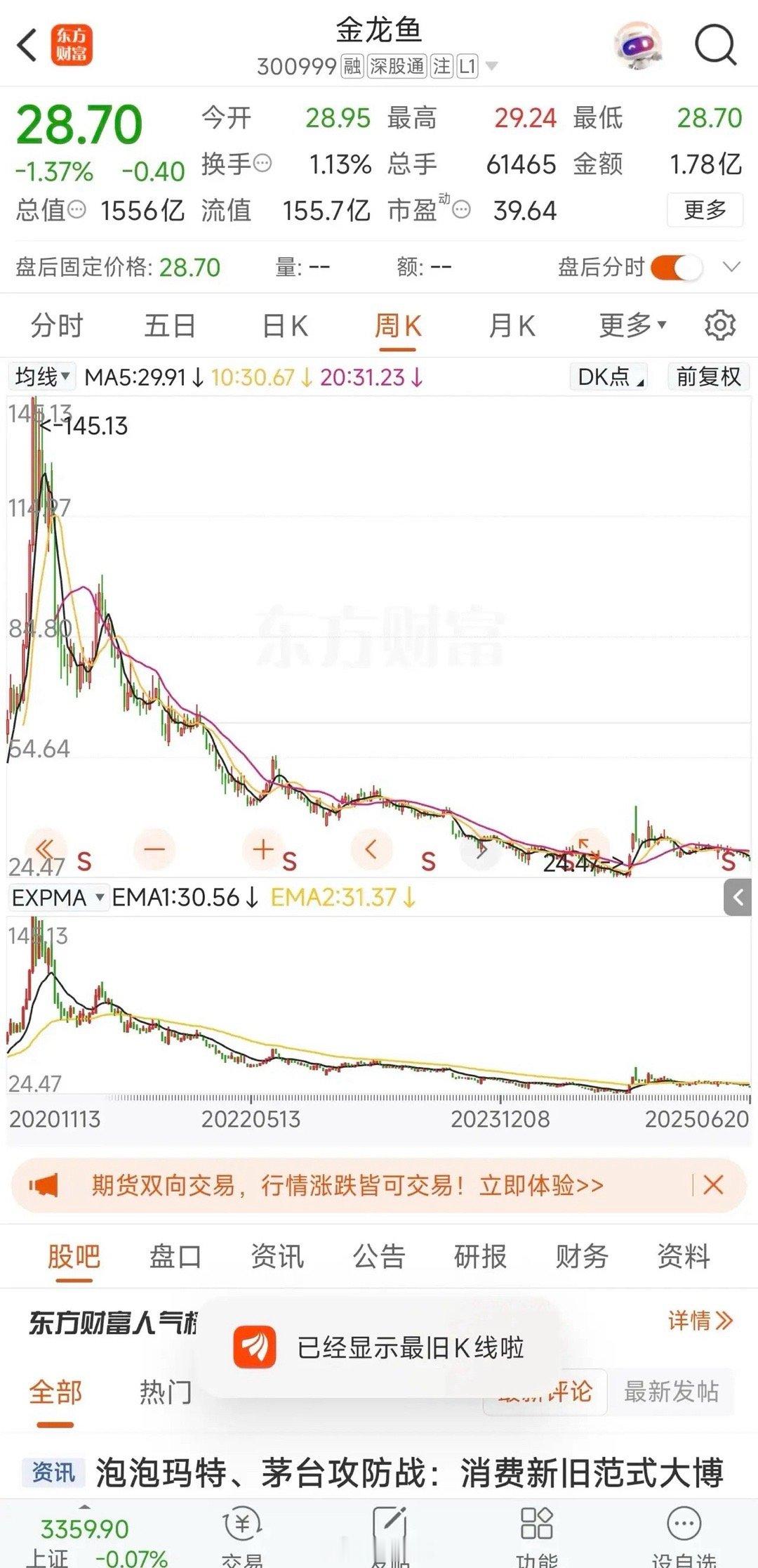 “2021年跟风大佬120块冲了金龙鱼，如今打开账户差点哭出声！”朋友深夜发来截