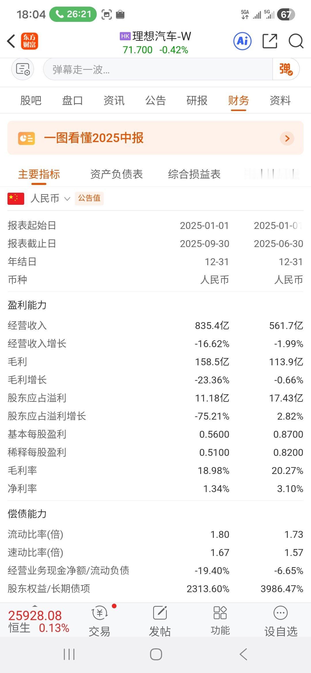 理想汽车今年第三季单季营收273.7亿，去年同期428.9亿，同比待增长36.2