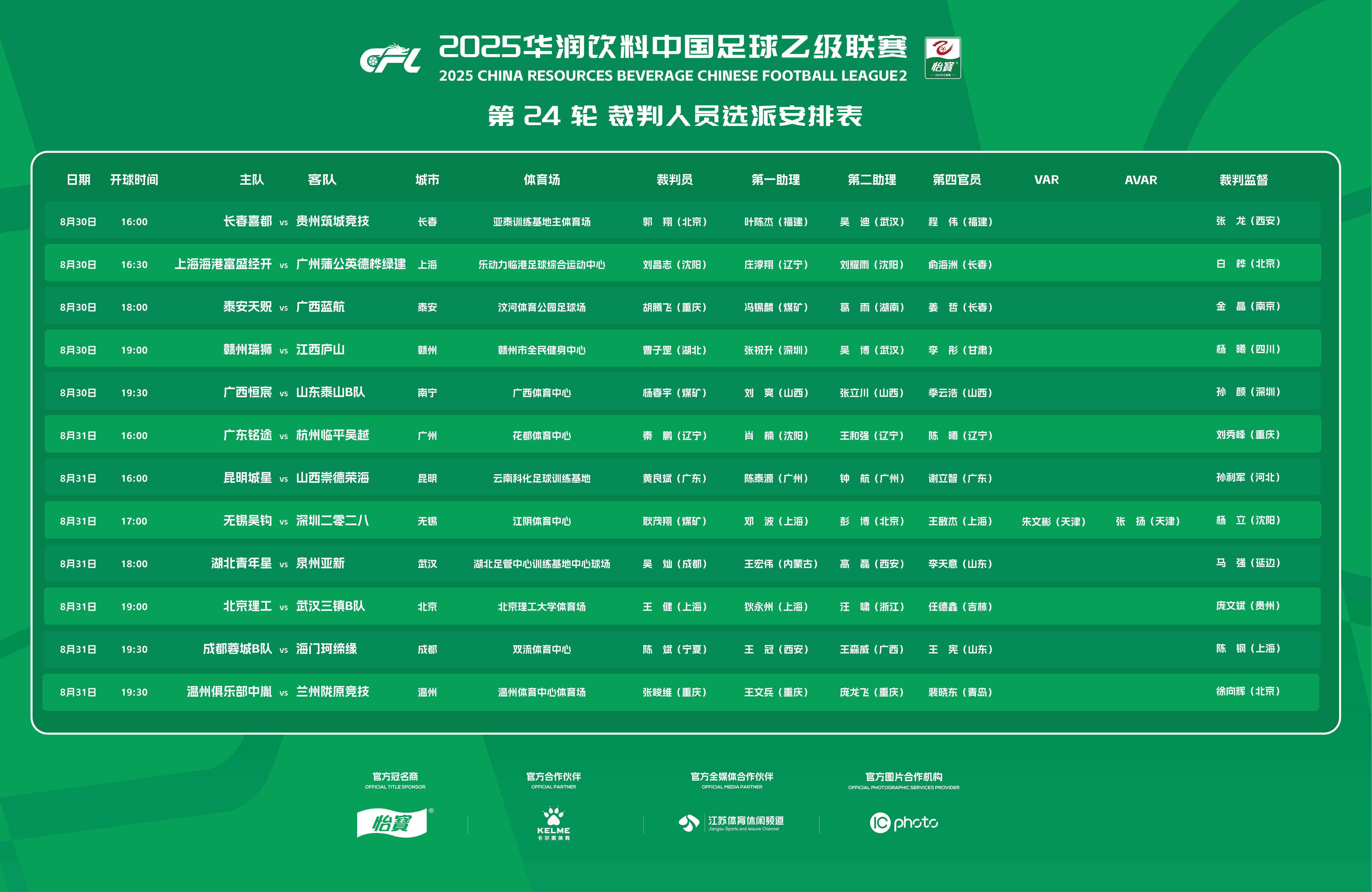 中乙联赛将首次引入VAR技术 北京时间8月31日，据《北京青年报》记者消息，本轮