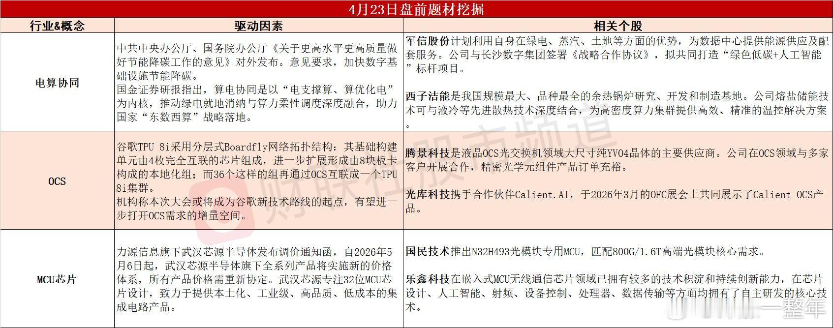 今日A股 可能表现的热点题材 