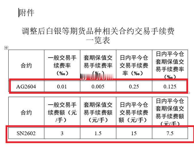 上期所公告，自2026年1月9日交易（即1月8日晚夜盘）起：白银期货AG2604