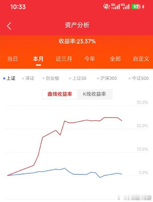 博瑞医药公告，先进制造产业投资基金（有限合伙）拟减持不超3%公司股份。 