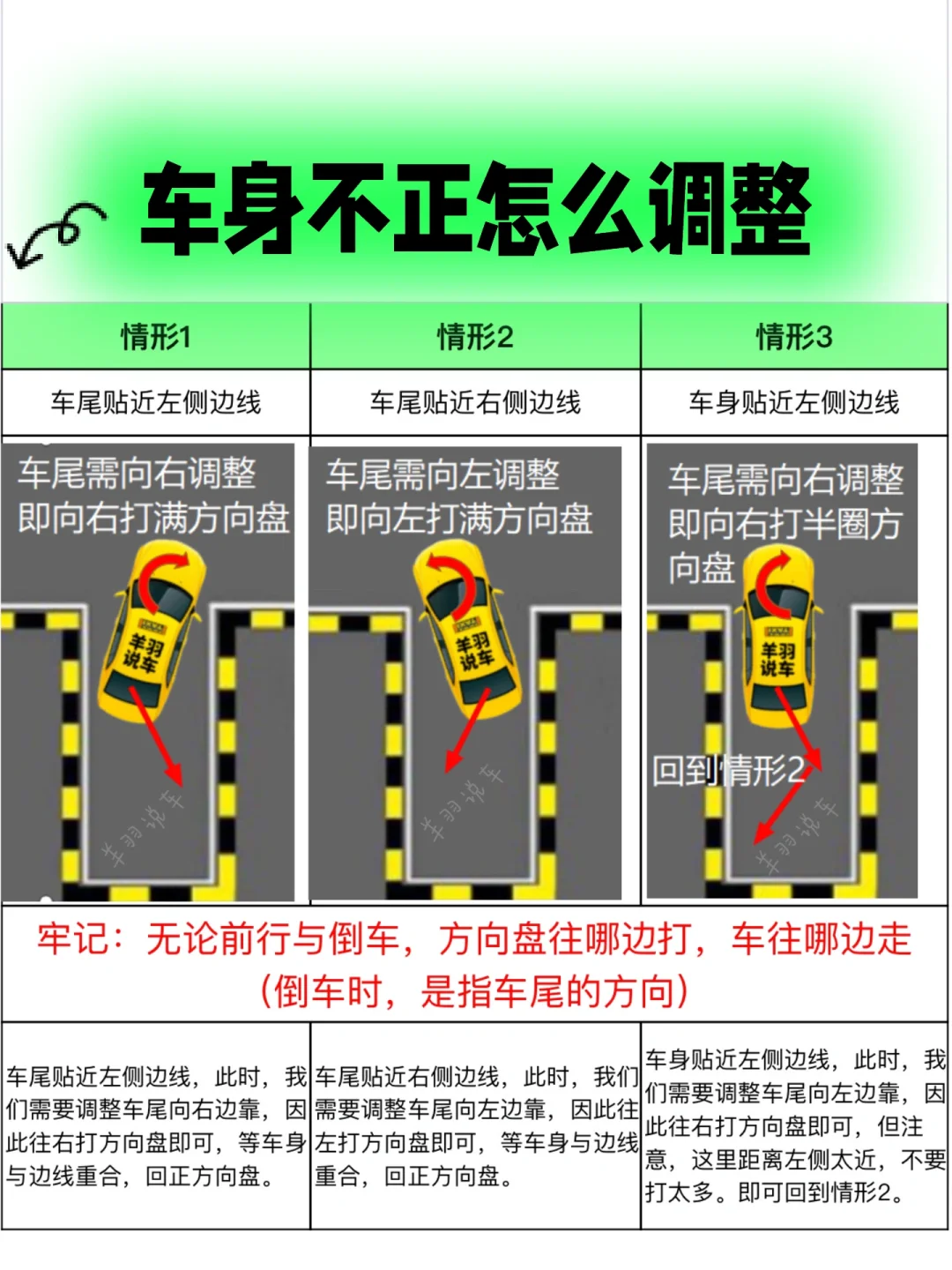 倒车入库如何调整｜车身不正万能调节方法