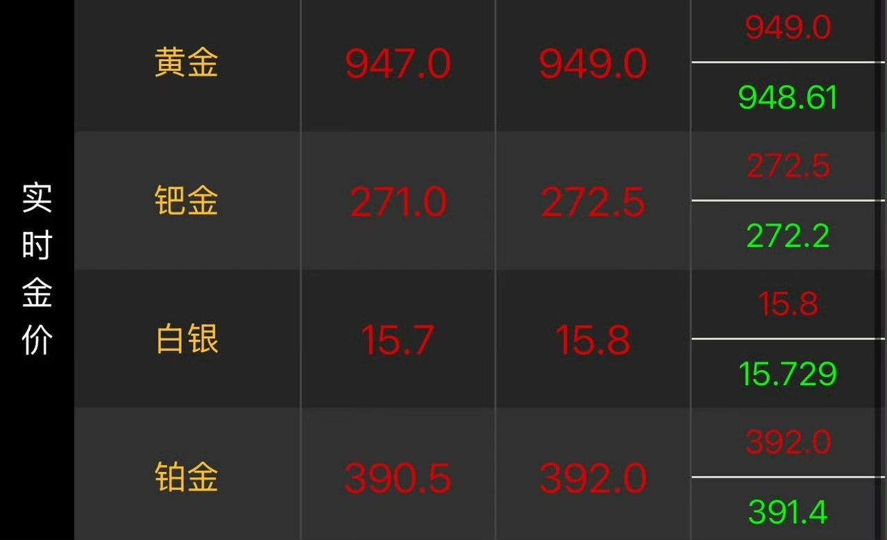 月川普中期选举，我个人认为 11 月以后降息的概率大。

一旦降息抬高，那么黄金