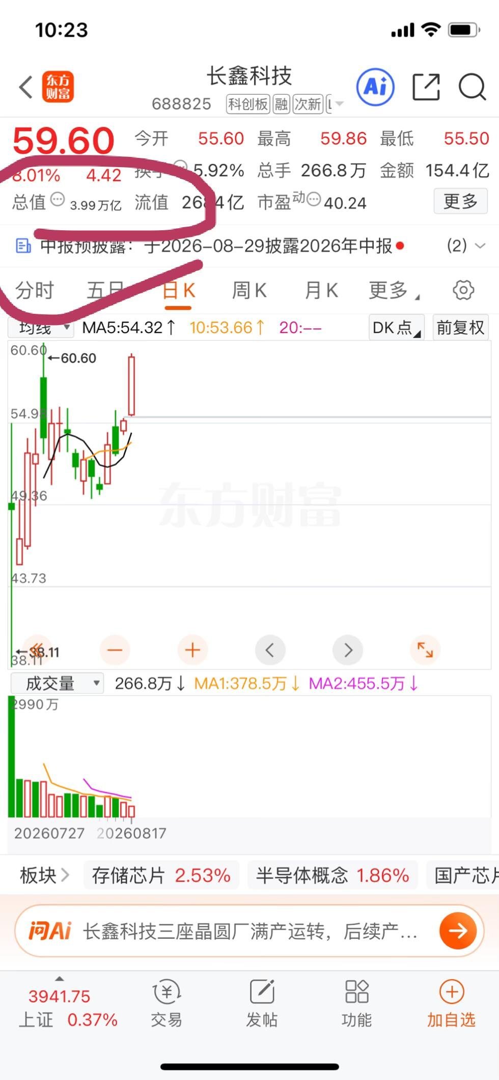 一不小心长鑫科技又到4万亿了。当时评论区很多人说不可能到3万亿，甚至很多人说1万