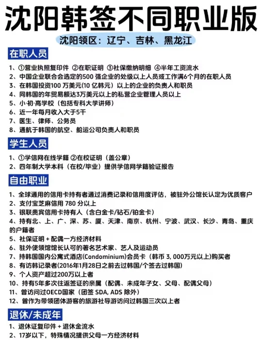 沈阳领区韩签不同职业版！