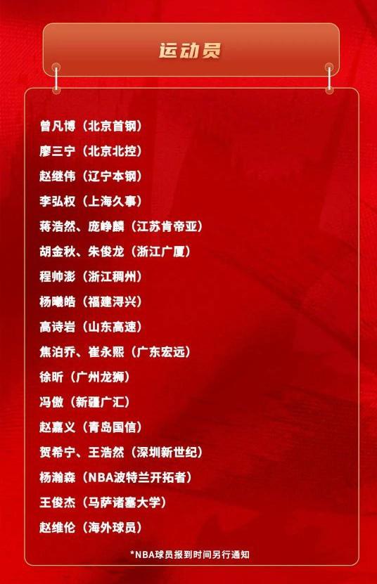 看不懂！中国男篮新名单，赵睿胡明轩落选不意外，凭啥内线双塔周琦张镇麟有才不用？