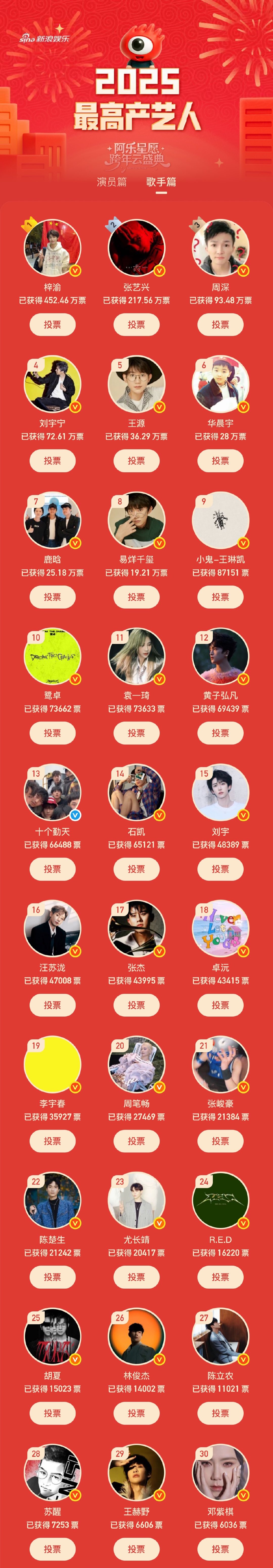 2025高产歌手TOP30阿乐星愿跨年云盛典之年度高产歌手TOP30来咯！TA们