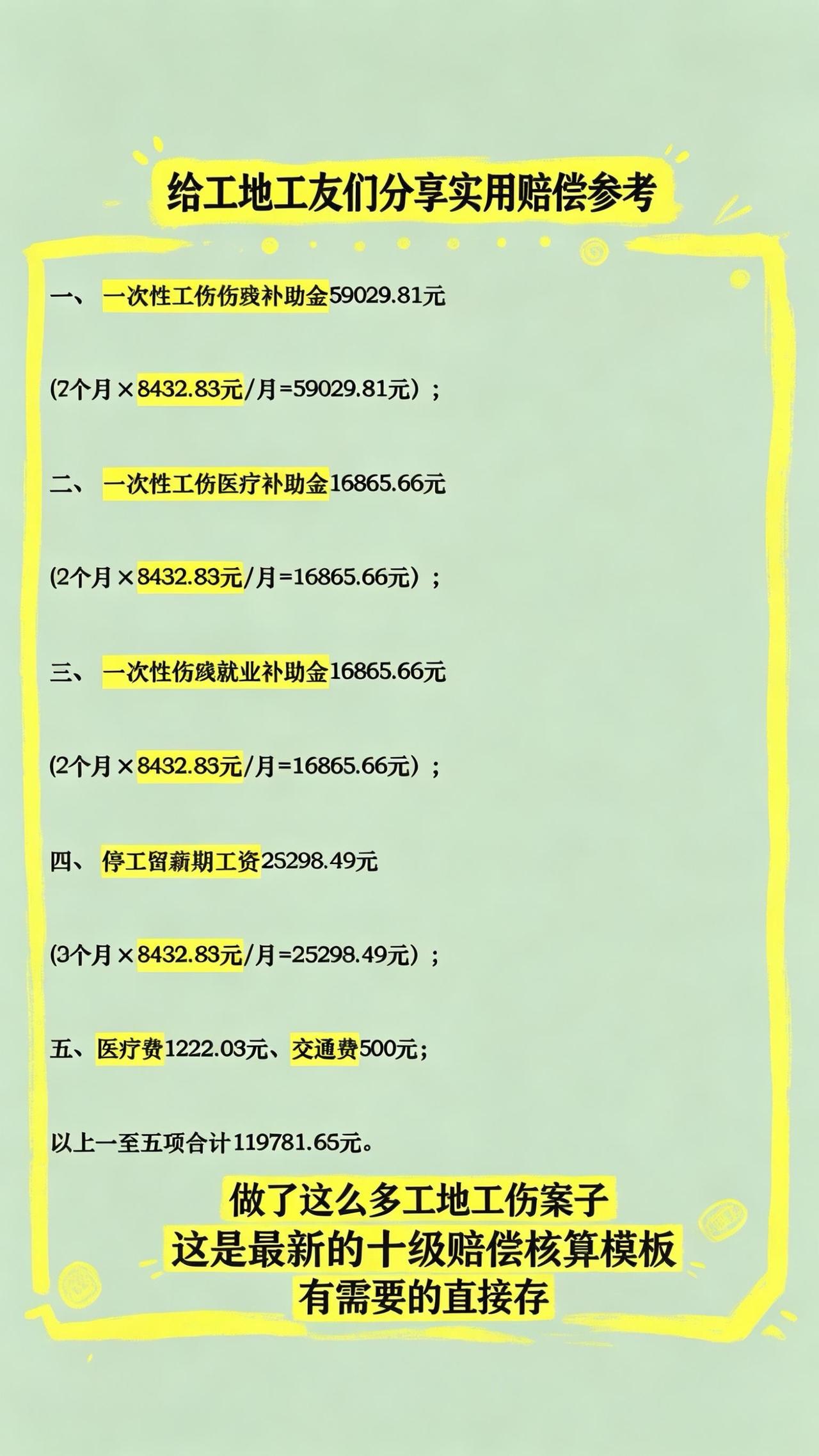 周末整理了一份2026年最新的宁波工地十级工伤赔偿详单，有需要的工友可以保存一下