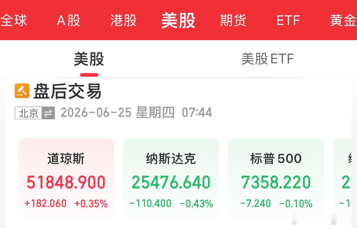 宝子们，早上好。新的一天先动动你们的发财手点个赞，集合集合，祝大家今日大红特红。