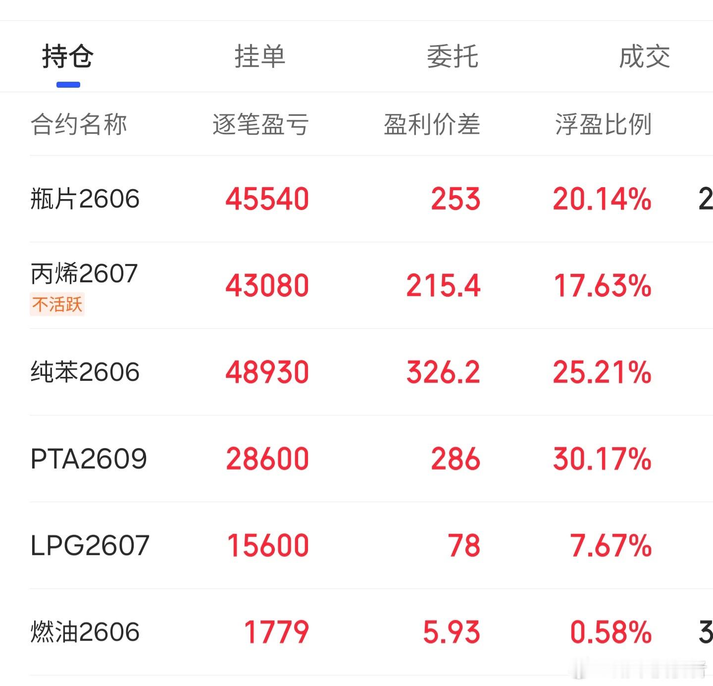清一色的化工空期货财经今日看盘