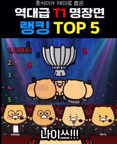英雄联盟 你什么冠军？Kakao跟T1的合作视频爆炎上，捧杯的动画放了Peyz，