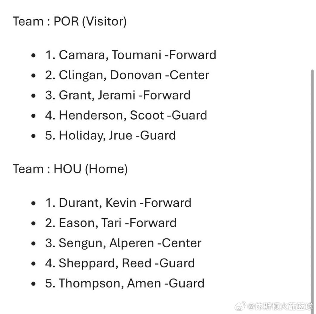 开拓者vs火箭 今日双方首发出炉，谢泼德首发：▪️主队（HOU）首发阵容：1. 