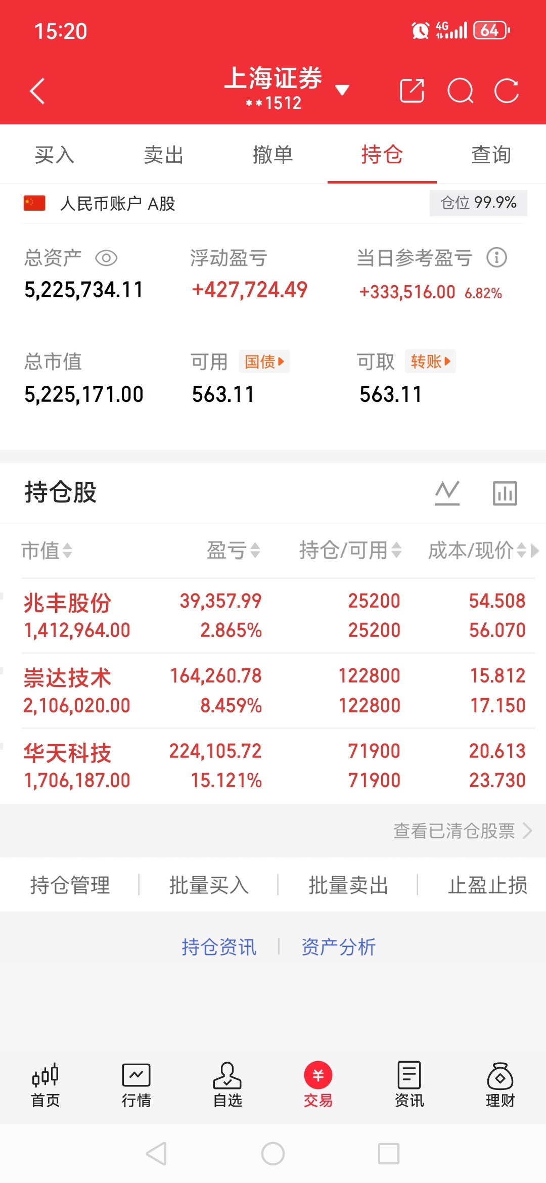 我的记录拉啦。继续持有。 