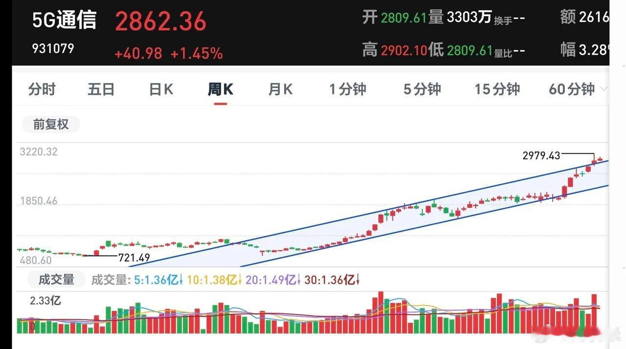 明天市场会不会有反弹日本和韩国市场今天涨跌不一，日本下跌了0.71%，韩国上涨了