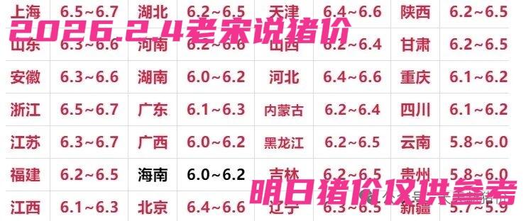 涨涨涨—猪价一飞冲天满堂红，养猪业的春天来了，希望猪价走出低谷，往上涨，老宋说猪