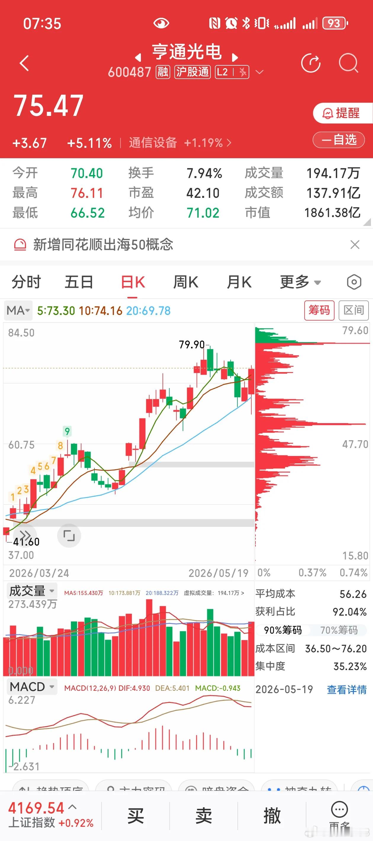 亨通光电：光纤光链核心龙头 短期趋势+中长期逻辑梳理！一、亨通光电: 主营光纤光