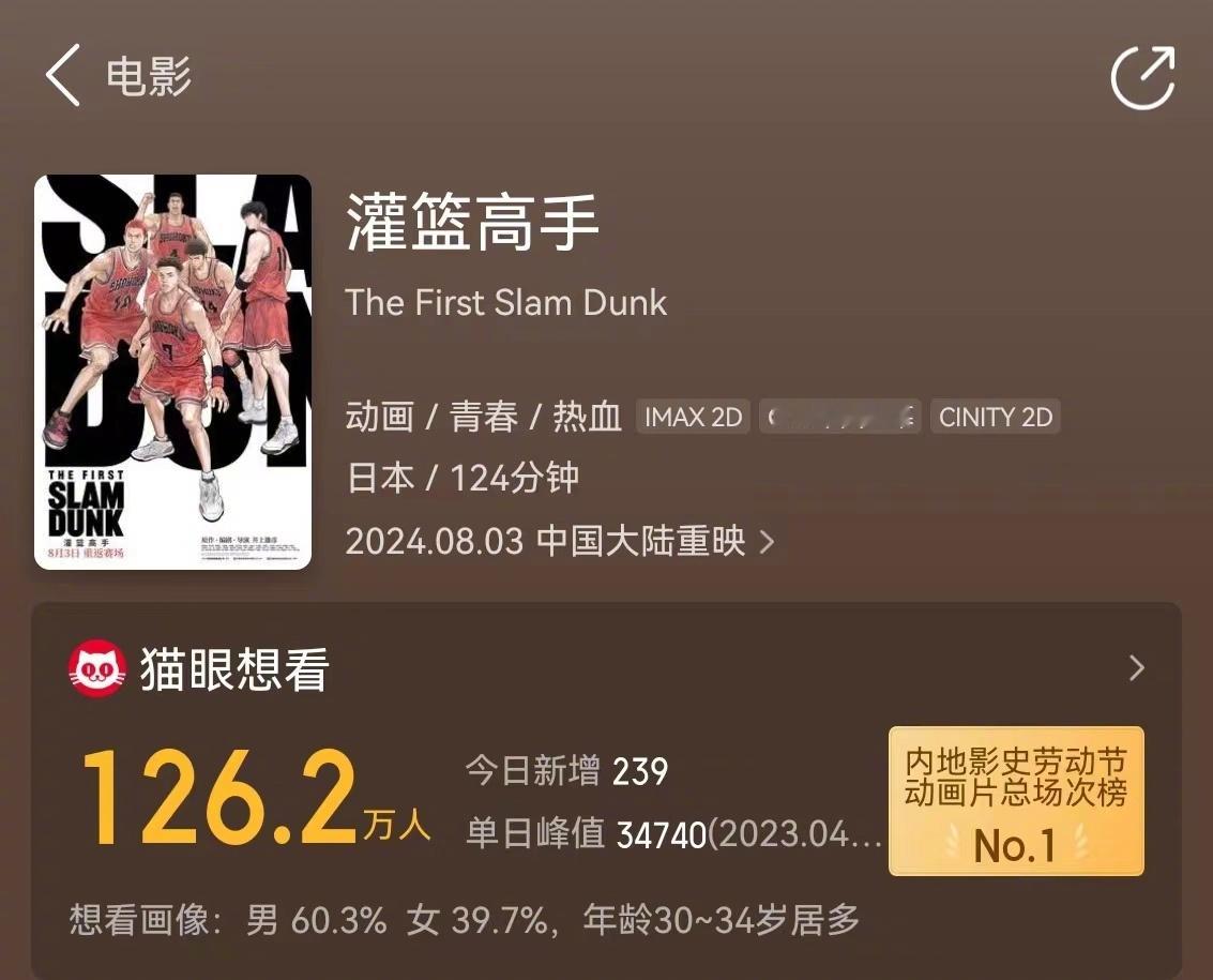 #灌篮高手预售开启##看灌篮高手只有零次和N次# 电影《灌篮高手》今日迎来预售，