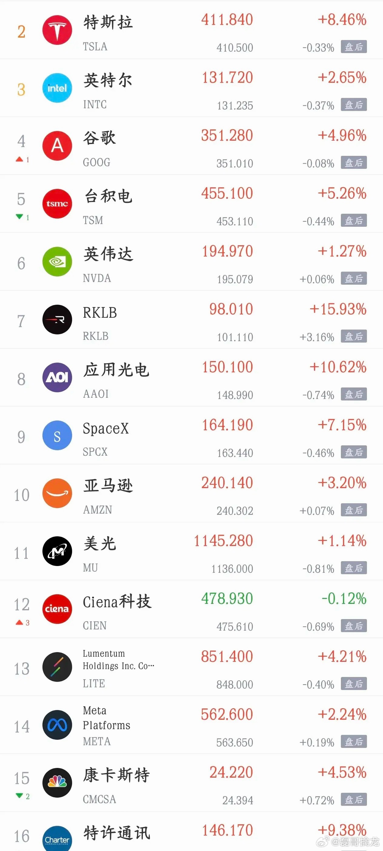 今天影响A股的利好，利空消息面汇总利好消息1.盛达资源：预计上半年净利润同比增长