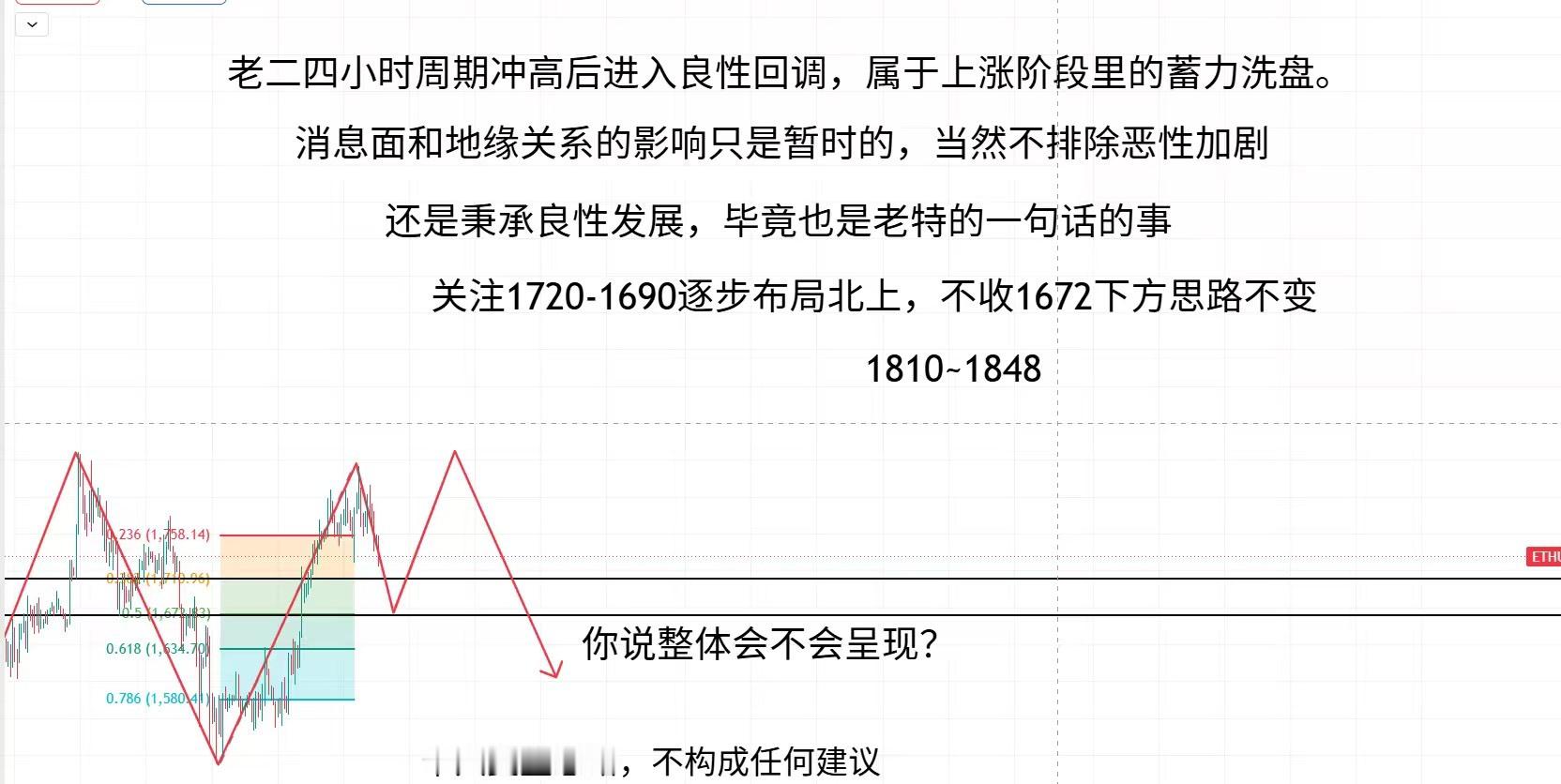 比特币数字币  老二见解：很多人把交易当成一夜翻身的捷径，最后才发现，它是考验人
